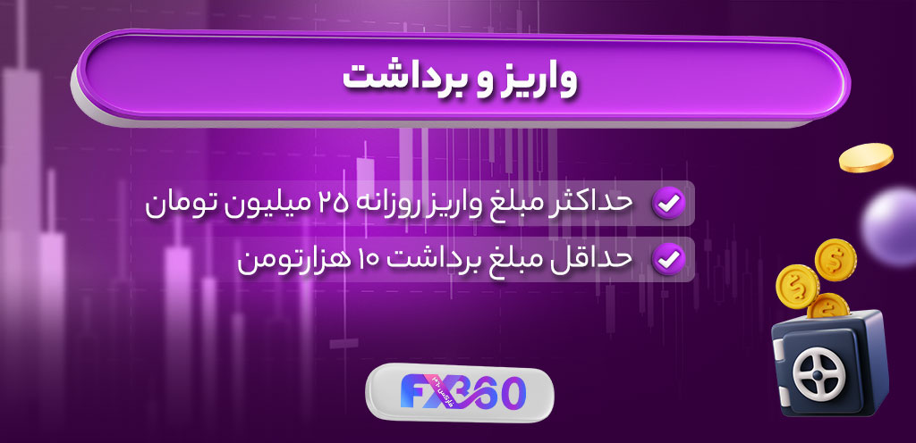 واریز و برداشت در صرافی ابان تتر