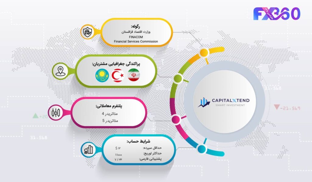 بروکر کپیتال اکستند در یک نگاه