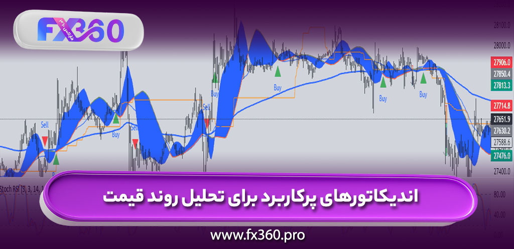 اندیکاتورهای پرکاربرد برای تحلیل روند قیمت