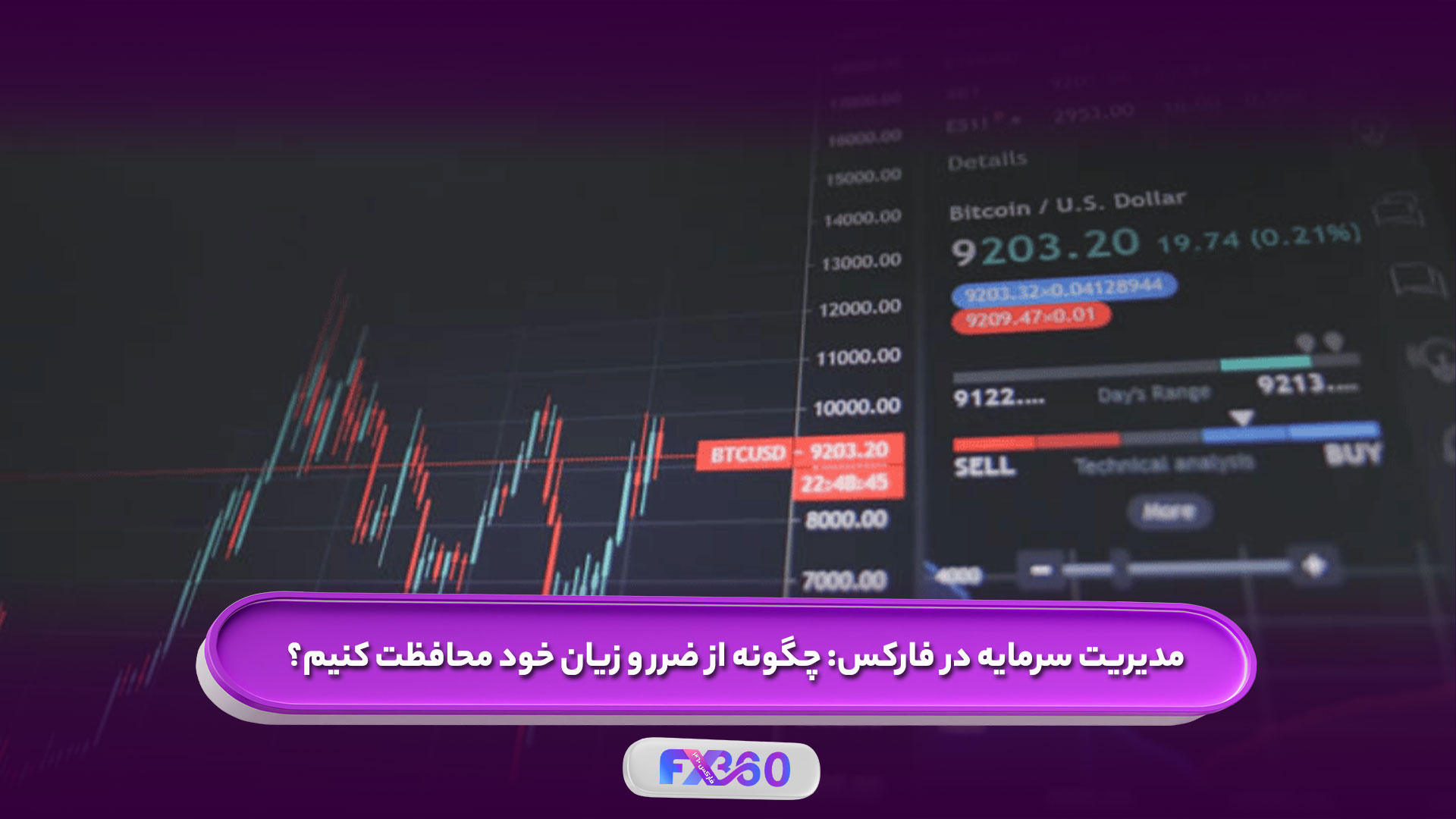 مدیریت سرمایه در فارکس