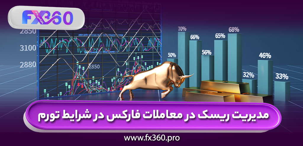 مدیریت ریسک در معاملات فارکس