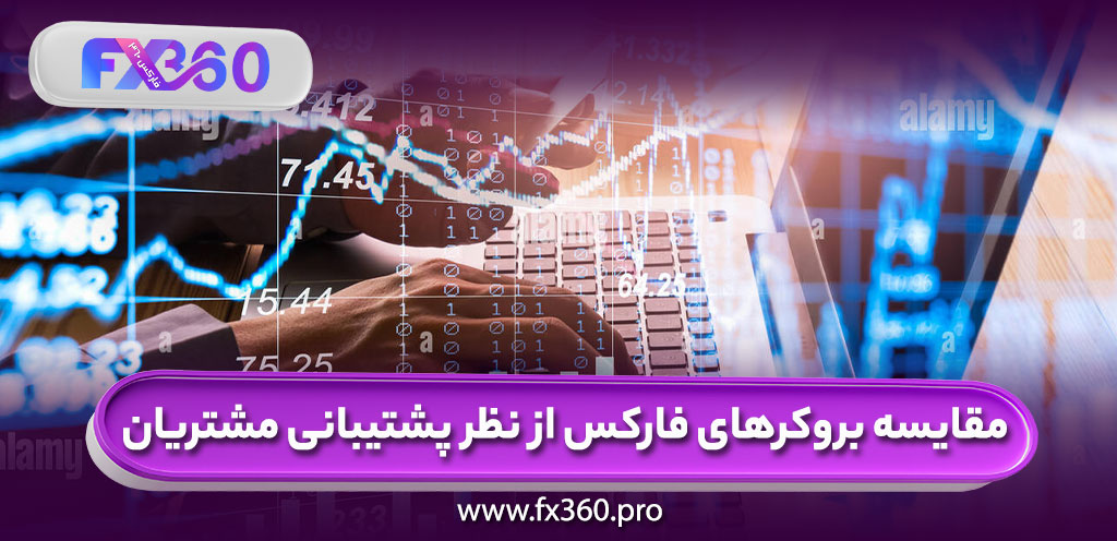 مقایسه بروکرهای فارکس از نظر پشتیبانی مشتریان