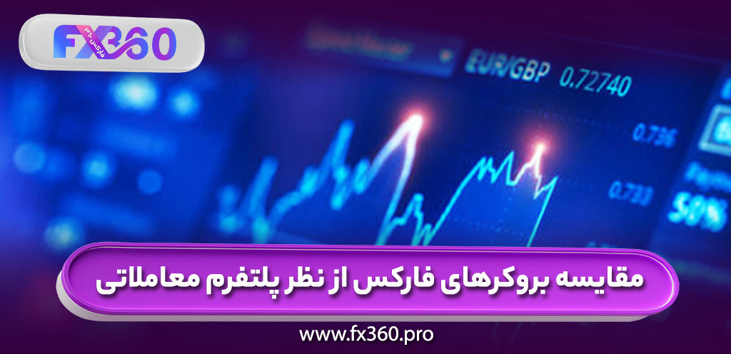 مقایسه بروکرهای فارکس از نظر پلتفرم معاملاتی