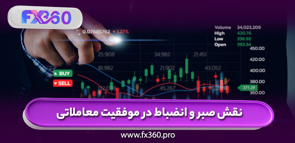 نقش صبر و انضباط در موفقیت معاملاتی