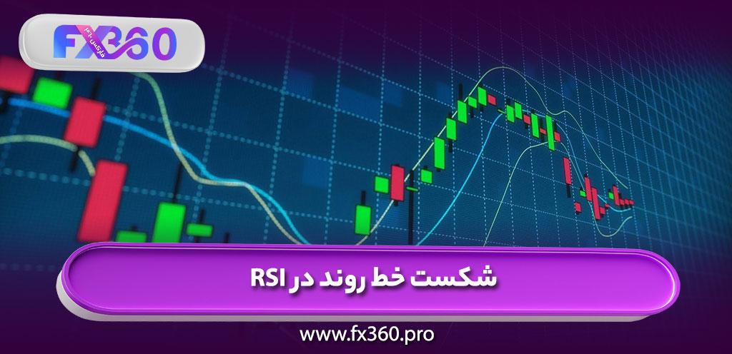 شکست خط روند RSI